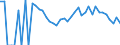 Indicator: 90% Confidence Interval: Lower Bound of Estimate of People Age 0-17 in Poverty for Alpine County, CA