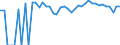 Indicator: 90% Confidence Interval: Upper Bound of Estimate of People of All Ages in Poverty for Alpine County, CA