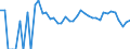 Indicator: 90% Confidence Interval: Lower Bound of Estimate of Percent of Related Children Age 5-17 in Families in Poverty for Alpine County, CA