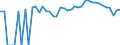 Indicator: 90% Confidence Interval: Lower Bound of Estimate of Percent of People of All Ages in Poverty for Alpine County, CA