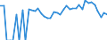 Indicator: 90% Confidence Interval: Lower Bound of Estimate of Percent of People Age 0-17 in Poverty for Alpine County, CA