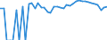 Indicator: 90% Confidence Interval: Upper Bound of Estimate of Percent of People of All Ages in Poverty for Alpine County, CA