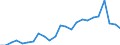 Indicator: Real Gross Domestic Product:: All Industries in Alpine County, CA