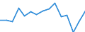 Indicator: Population Estimate,: Total, Not Hispanic or Latino, Asian Alone (5-year estimate) in Amador County, CA