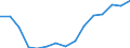 Indicator: Population Estimate,: Total, Not Hispanic or Latino, Two or More Races, Two Races Excluding Some Other Race, and Three or More Races (5-year estimate) in Amador County, CA