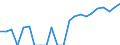 Indicator: Gross Domestic Product:: Private Goods-Producing Industries in Amador County, CA