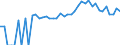 Indicator: 90% Confidence Interval: Lower Bound of Estimate of People of All Ages in Poverty for Amador County, CA