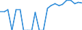 Indicator: Real Gross Domestic Product:: Private Goods-Producing Industries in Amador County, CA