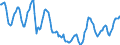 Indicator: Housing Inventory: Active Listing Count: in Butte County, CA