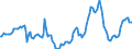 Indicator: Housing Inventory: Active Listing Count: Year-Over-Year in Butte County, CA