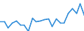 Indicator: Housing Inventory: Active Listing Count: CA