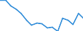 Indicator: Housing Inventory: Active Listing Count: enses Known to Law Enforcement in Butte County, CA (DISCONTINUED)