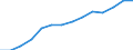 Indicator: Housing Inventory: Active Listing Count: estimate) in Butte County, CA