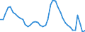 Indicator: Housing Inventory: Active Listing Count: 