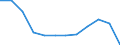 Indicator: Housing Inventory: Active Listing Count: year estimate) for Butte County, CA (DISCONTINUED)