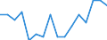 Indicator: Housing Inventory: Active Listing Count: g in Butte County, CA