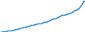 Indicator: Housing Inventory: Active Listing Count: nty, CA