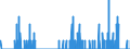 Indicator: Housing Inventory: Active Listing Count: CA