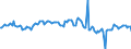 Indicator: Housing Inventory: Average Listing Price: Year-Over-Year in Butte County, CA