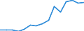 Indicator: Population Estimate,: Total, Hispanic or Latino, Asian Alone (5-year estimate) in Butte County, CA