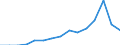 Indicator: Population Estimate,: Total, Hispanic or Latino, Native Hawaiian and Other Pacific Islander Alone (5-year estimate) in Butte County, CA