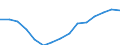 Indicator: Population Estimate,: Total, Hispanic or Latino, Some Other Race Alone (5-year estimate) in Butte County, CA