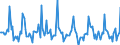 Indicator: Market Hotness:: Median Days on Market in Butte County, CA