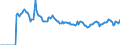 Indicator: Market Hotness:: Page View Count per Property Versus the United States in Butte County, CA