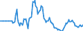 Indicator: Market Hotness:: Page View Count per Property in Butte County, CA