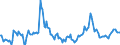 Indicator: Market Hotness:: Median Days on Market in Butte County, CA