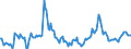 Indicator: Market Hotness:: Median Days on Market Day in Butte County, CA