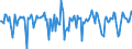 Indicator: Market Hotness:: Median Listing Price in Butte County, CA