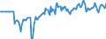 Indicator: Market Hotness:: Median Days on Market Versus the United States in Butte County, CA