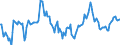 Indicator: Market Hotness:: Median Days on Market Day in Butte County, CA