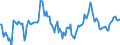 Indicator: Market Hotness:: Median Listing Price Versus the United States in Butte County, CA