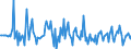 Indicator: Market Hotness:: Nielsen Household Rank in Butte County, CA