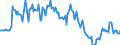 Indicator: Market Hotness:: Median Listing Price in Butte County, CA