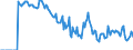 Indicator: Market Hotness:: Supply Score in Butte County, CA
