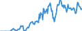 Indicator: Market Hotness: Hotness Rank in Butte County, CA: 