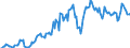 Indicator: Market Hotness: Hotness Rank in Butte County, CA: 