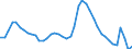 Indicator: Unemployed Persons in Butte County, CA: 