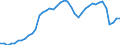 Indicator: Employed Persons in Butte County, CA: 