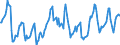 Indicator: Housing Inventory: Median Days on Market: in Butte County, CA