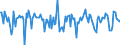 Indicator: Housing Inventory: Median Days on Market: Month-Over-Month in Butte County, CA