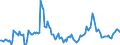 Indicator: Housing Inventory: Median Days on Market: Year-Over-Year in Butte County, CA