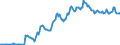 Indicator: Housing Inventory: Median: Listing Price in Butte County, CA