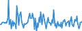 Indicator: Housing Inventory: Median: Listing Price Month-Over-Month in Butte County, CA