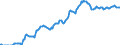 Indicator: Housing Inventory: Median: Listing Price per Square Feet in Butte County, CA