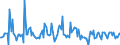 Indicator: Housing Inventory: Median: Listing Price per Square Feet Month-Over-Month in Butte County, CA