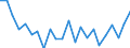 Indicator: Population Estimate,: re Death Rate for Calaveras County, CA